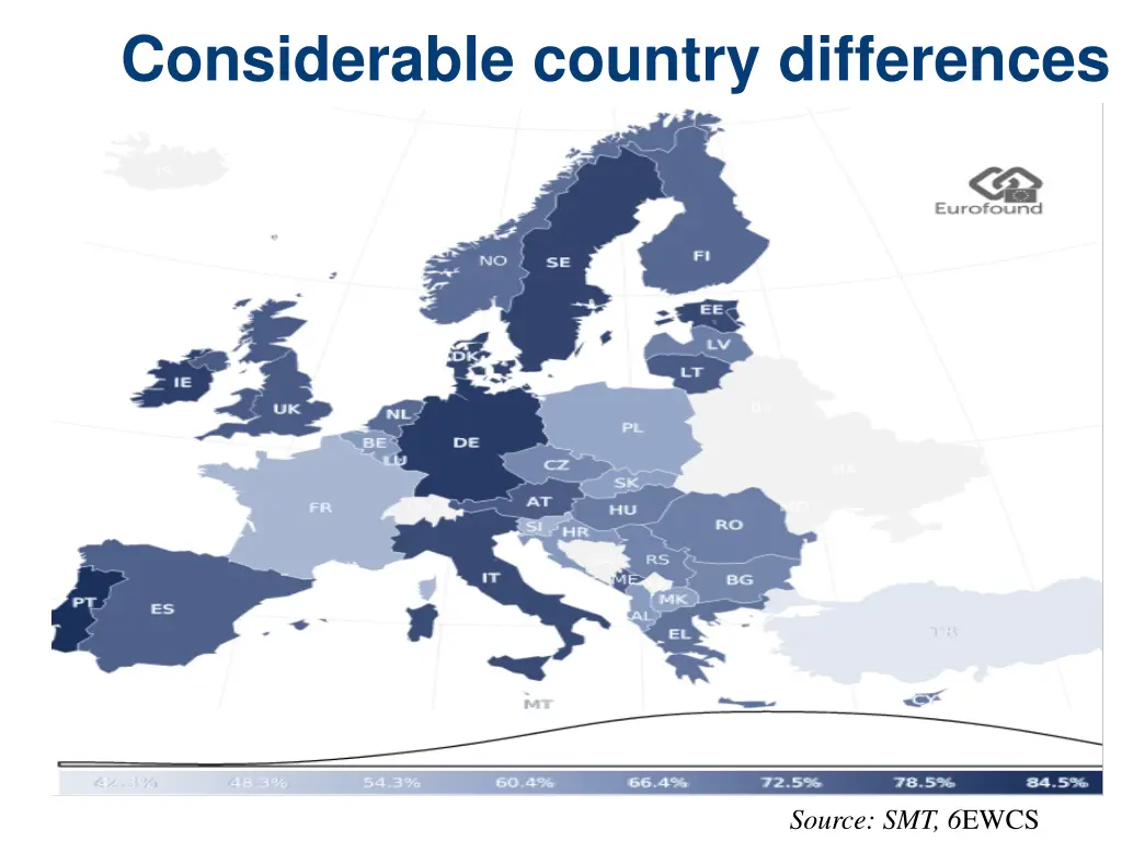 considerable country differences