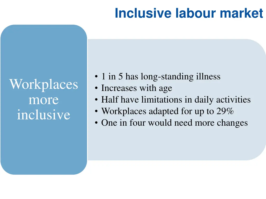 inclusive labour market