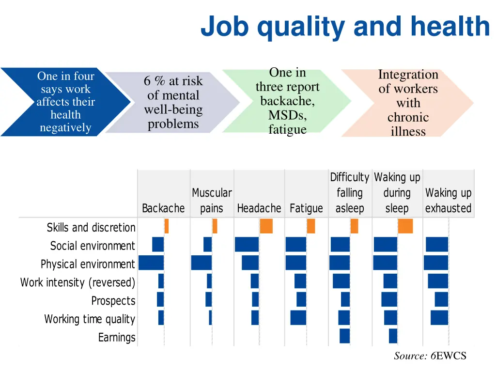 job quality and health