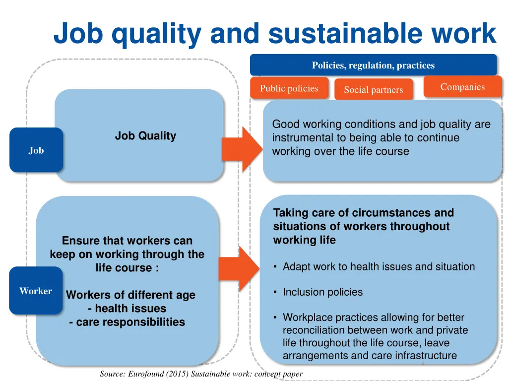 job quality and sustainable work