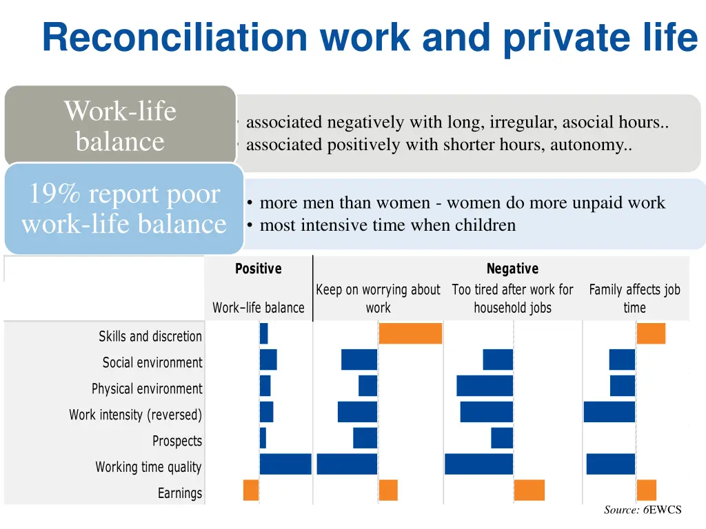 reconciliation work and private life