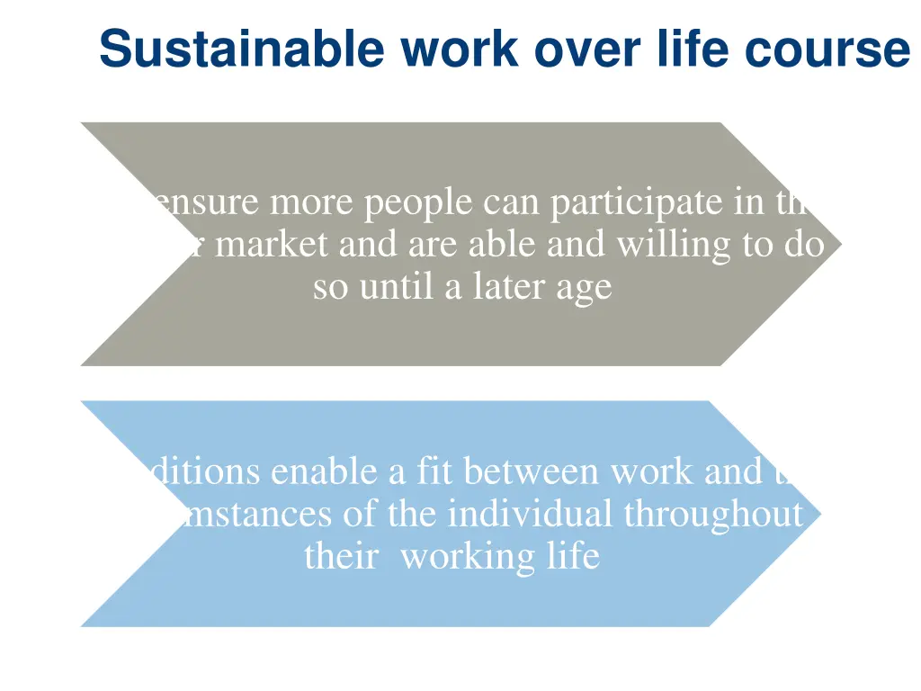 sustainable work over life course