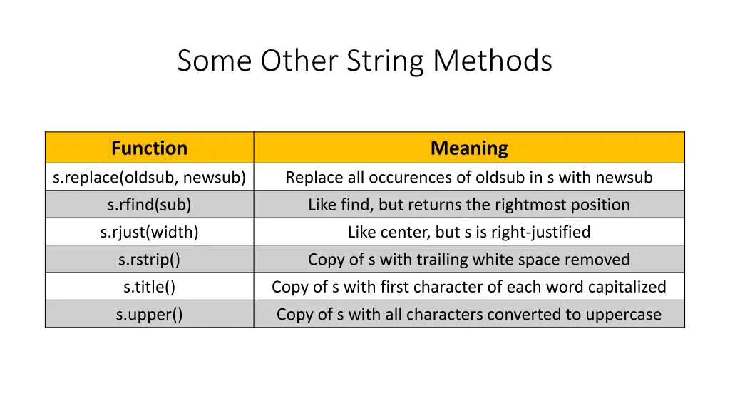 some other string methods 1