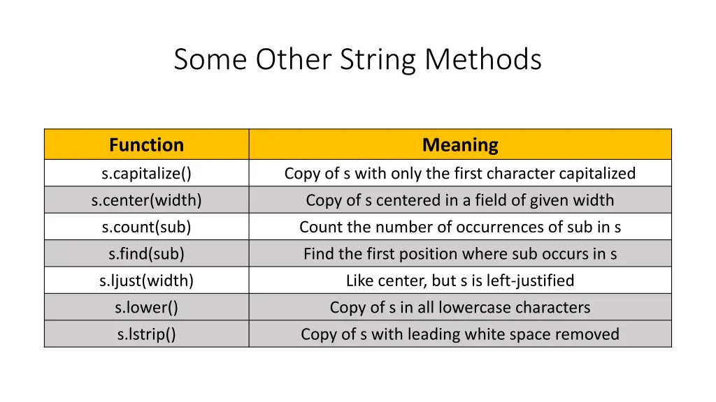 some other string methods