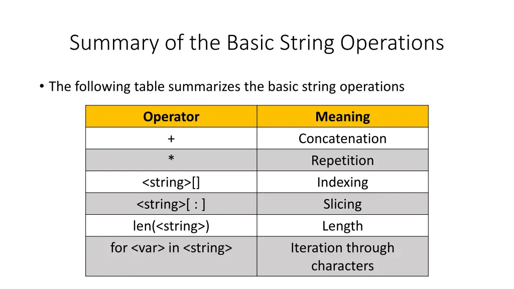 summary of the basic string operations