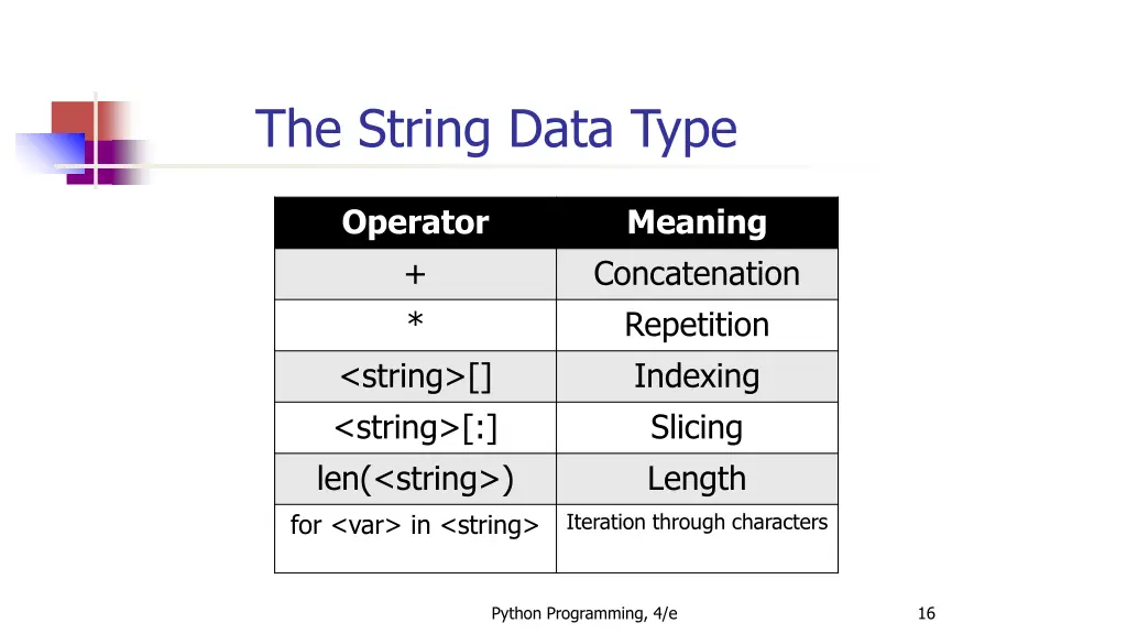 the string data type 12