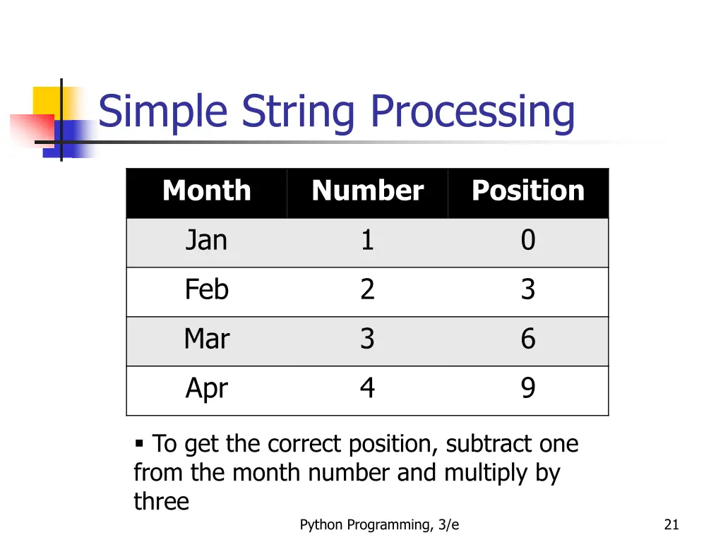 simple string processing 3