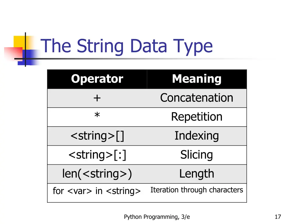 the string data type 12