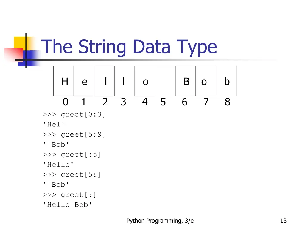 the string data type 8