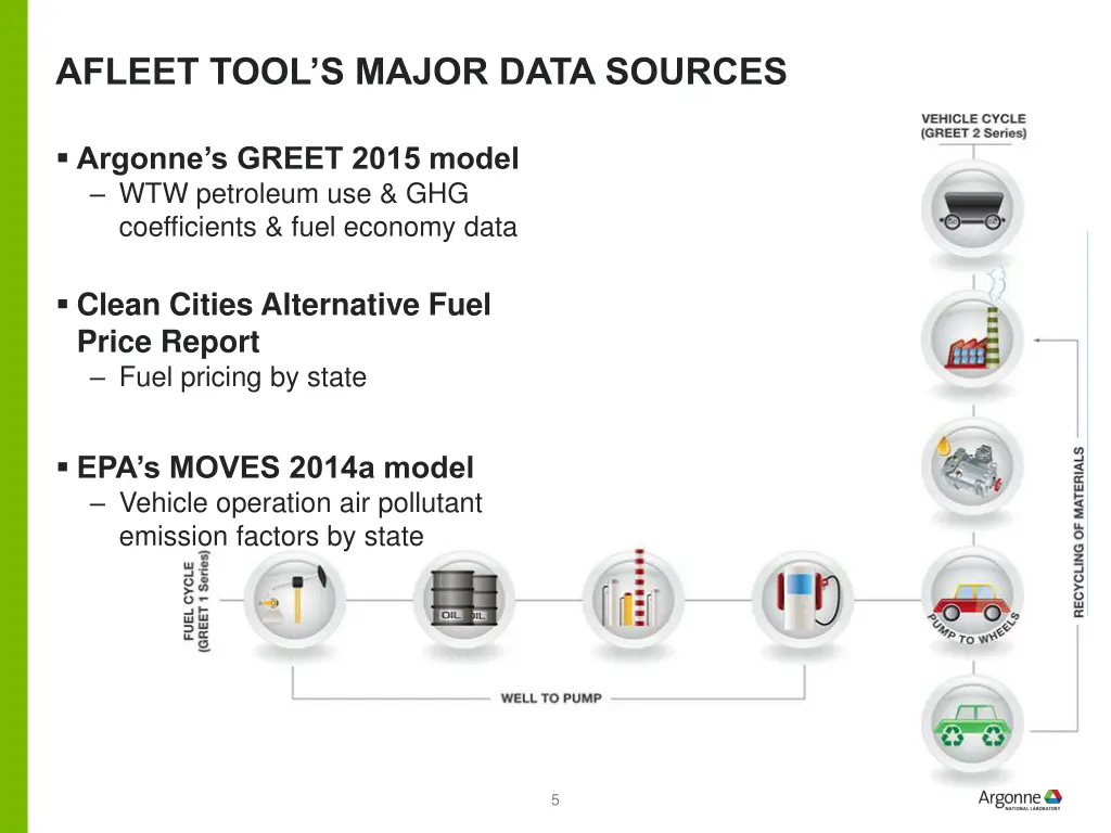 afleet tool s major data sources