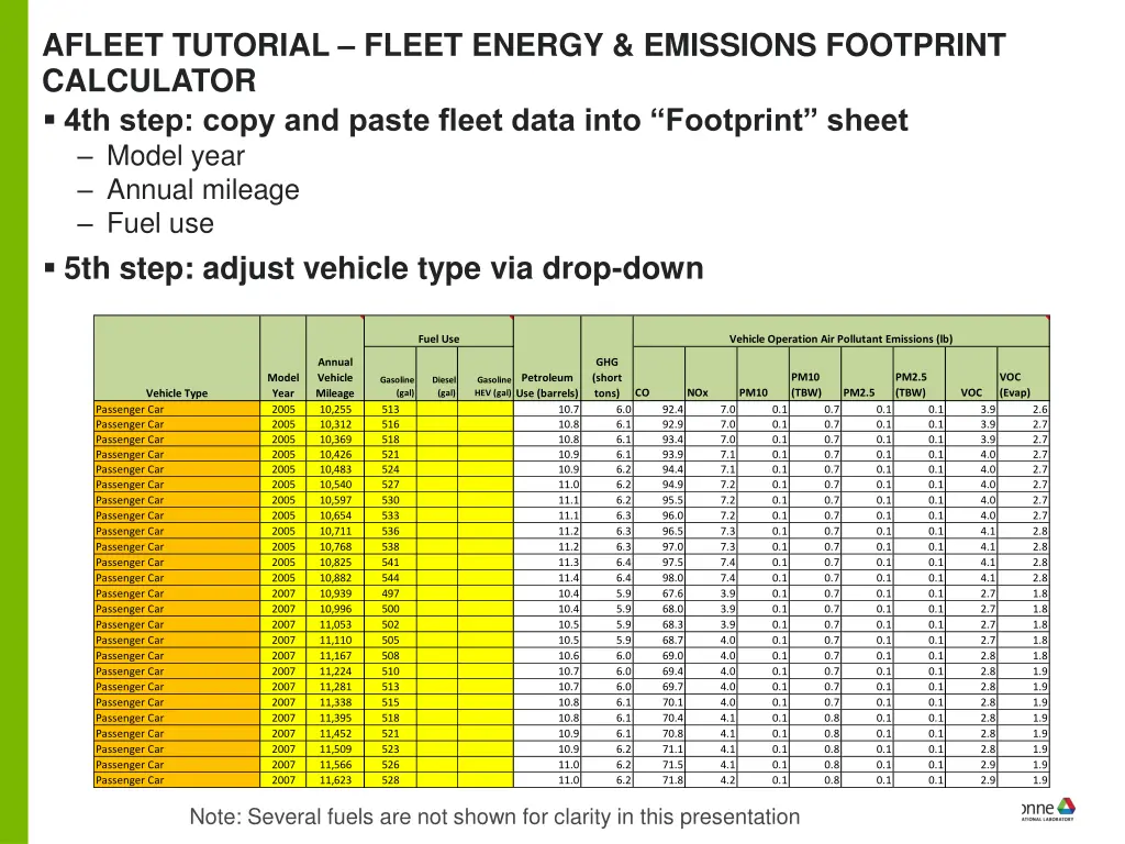 afleet tutorial fleet energy emissions footprint 1