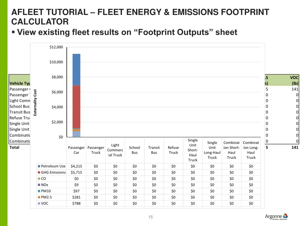 afleet tutorial fleet energy emissions footprint 2