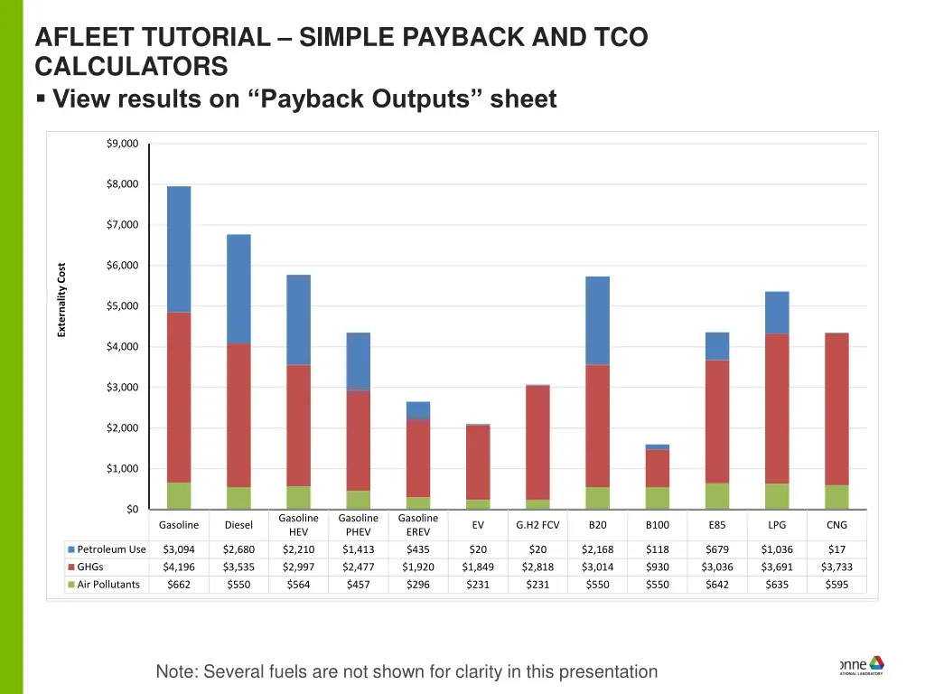 afleet tutorial simple payback 7