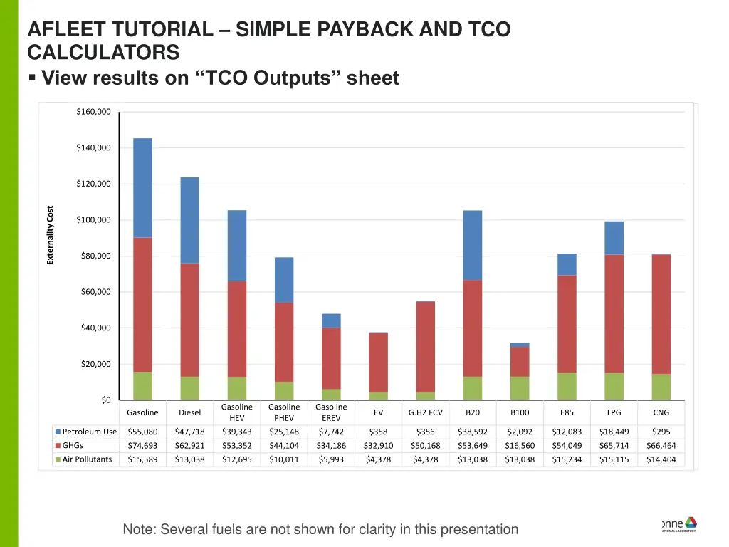 afleet tutorial simple payback 8