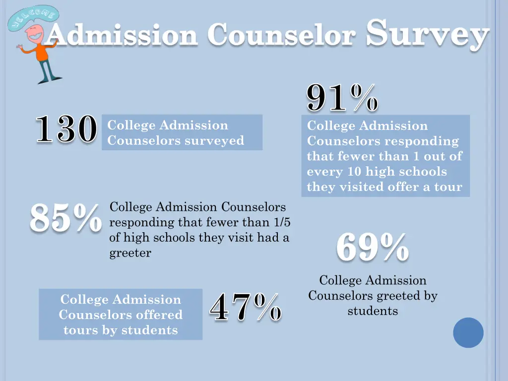 admission counselor survey