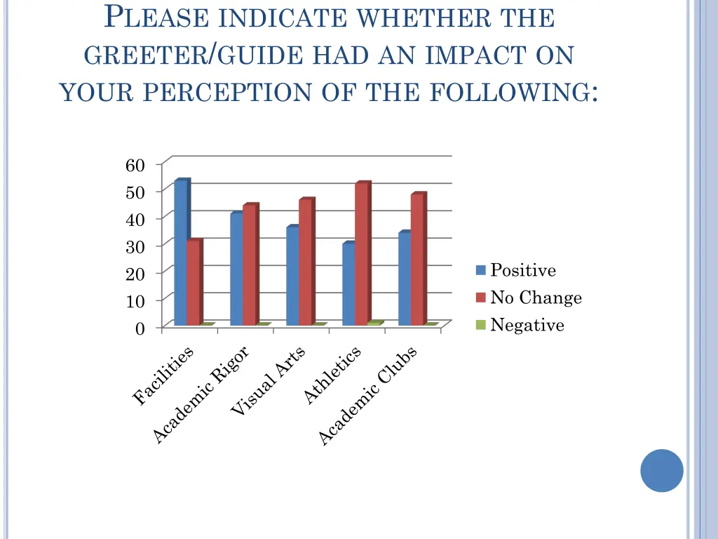 p lease indicate whether the greeter guide