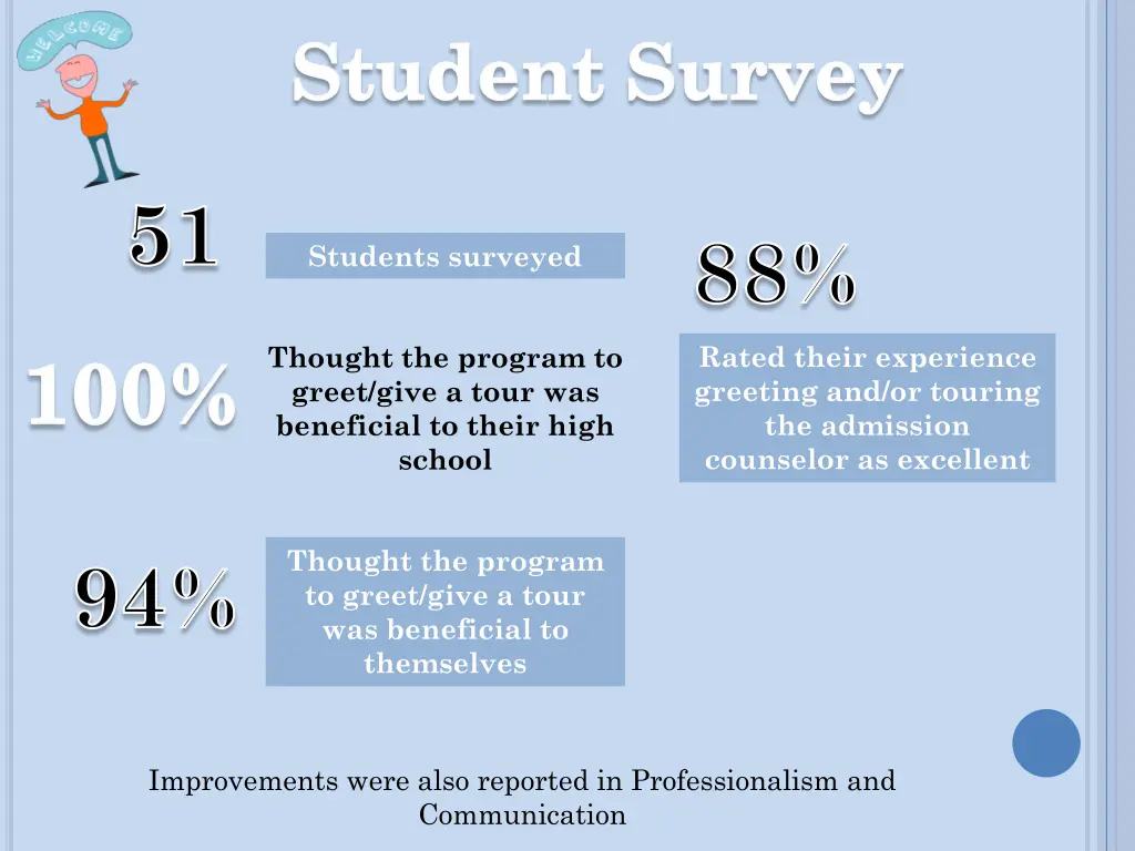 student survey