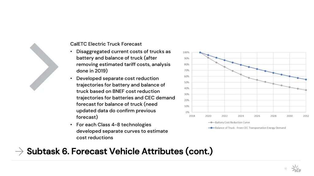 caletc electric truck forecast disaggregated