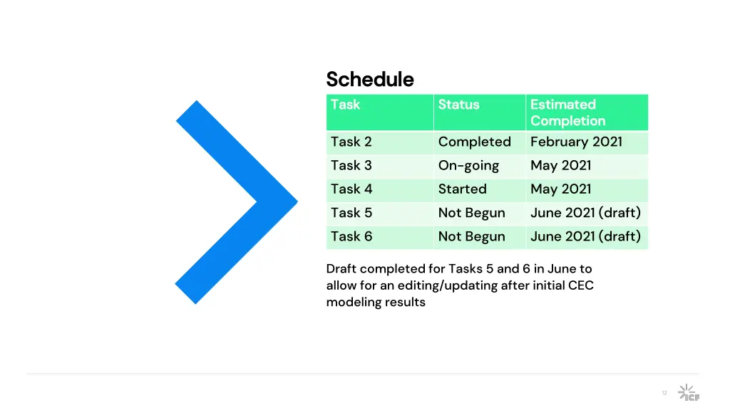 schedule schedule task task