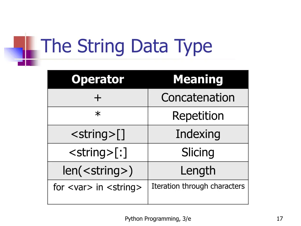 the string data type 12