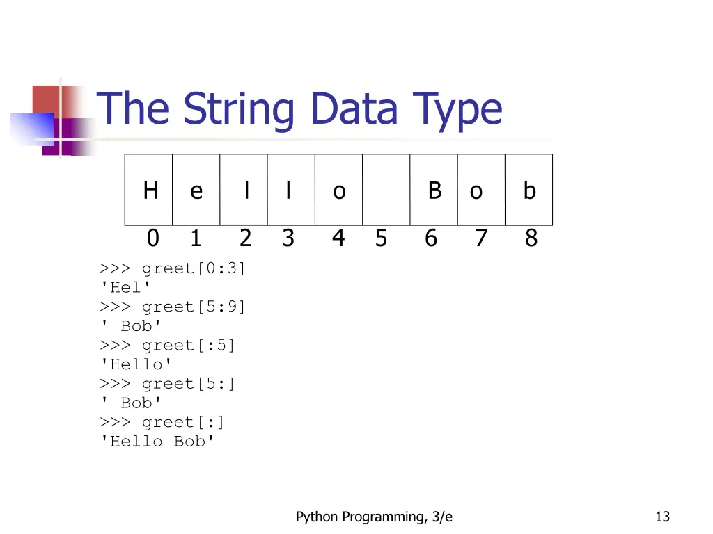 the string data type 8