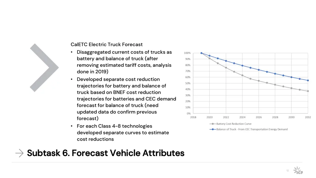 caletc electric truck forecast disaggregated