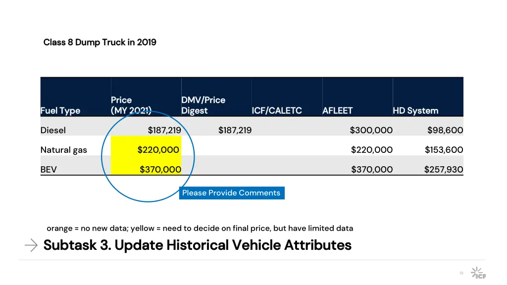 class 8 dump truck in 2019 class 8 dump truck