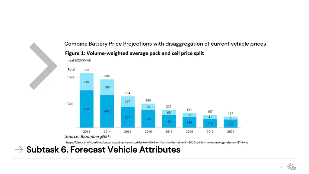 combine battery price projections with