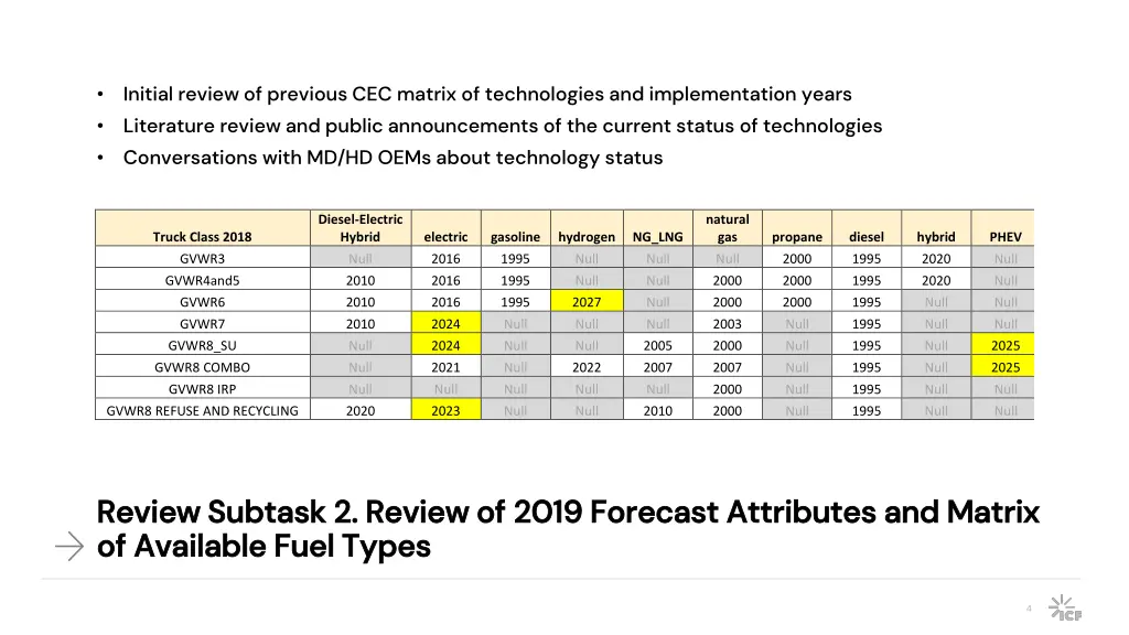 initial review of previous cec matrix