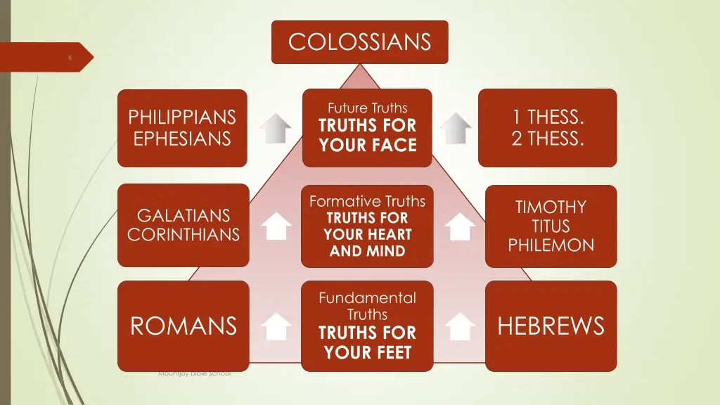 colossians 2