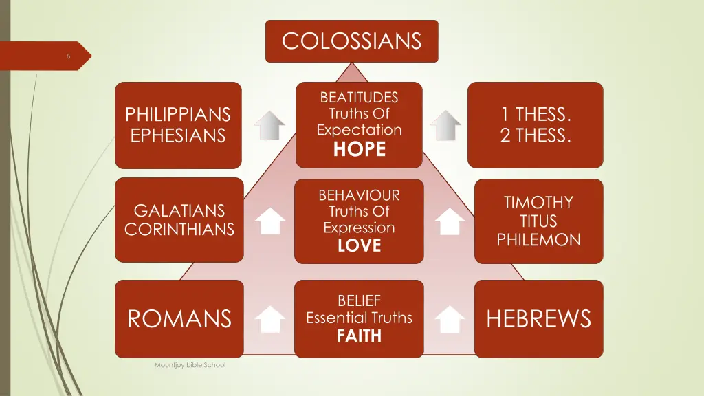 colossians