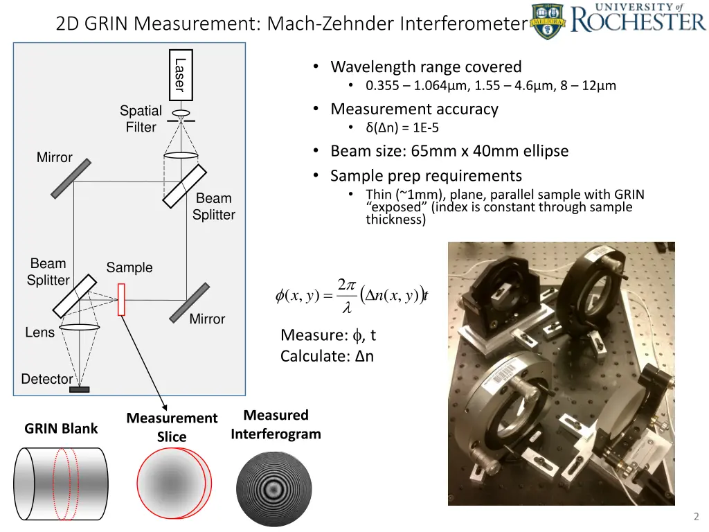 2d grin measurement mach zehnder interferometer