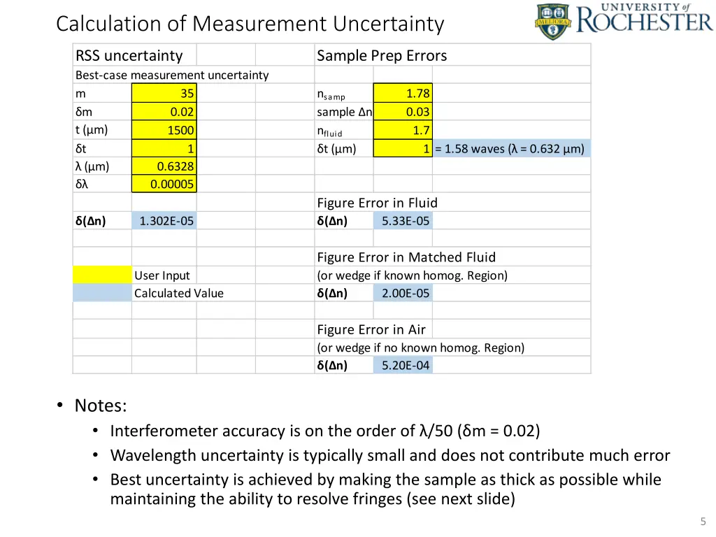 calculation of measurement uncertainty