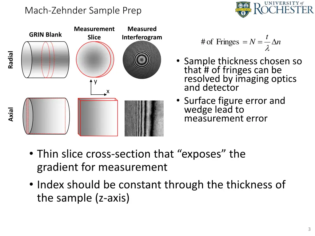 mach zehnder sample prep