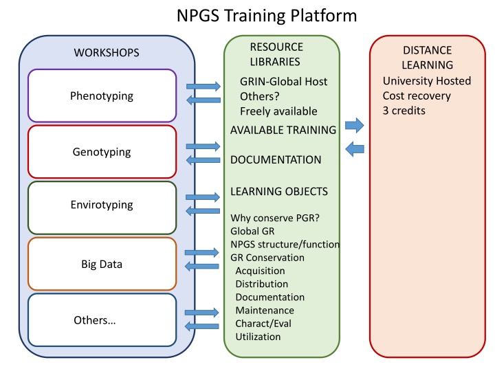 npgs training platform