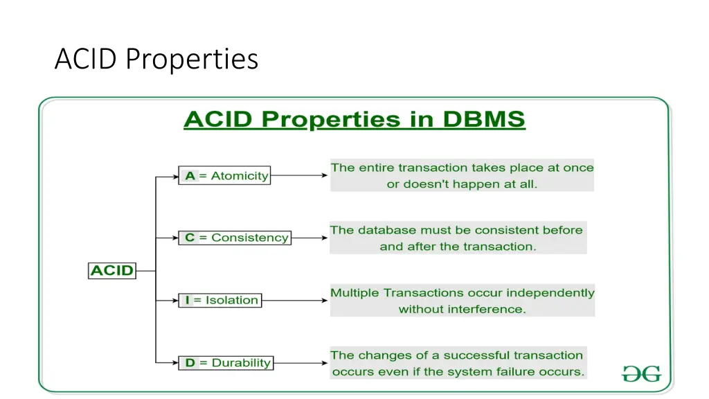 acid properties