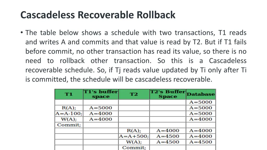cascadeless recoverable rollback