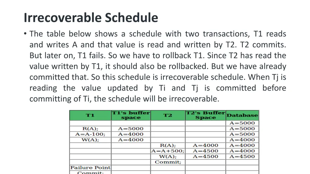 irrecoverable schedule the table below shows