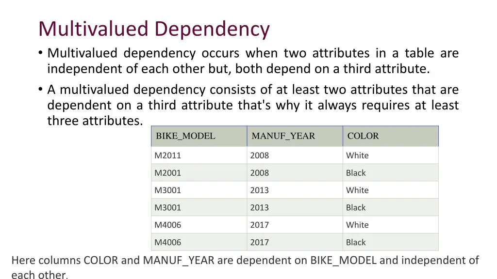 multivalued dependency multivalued dependency