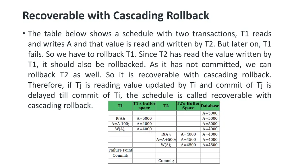 recoverable with cascading rollback