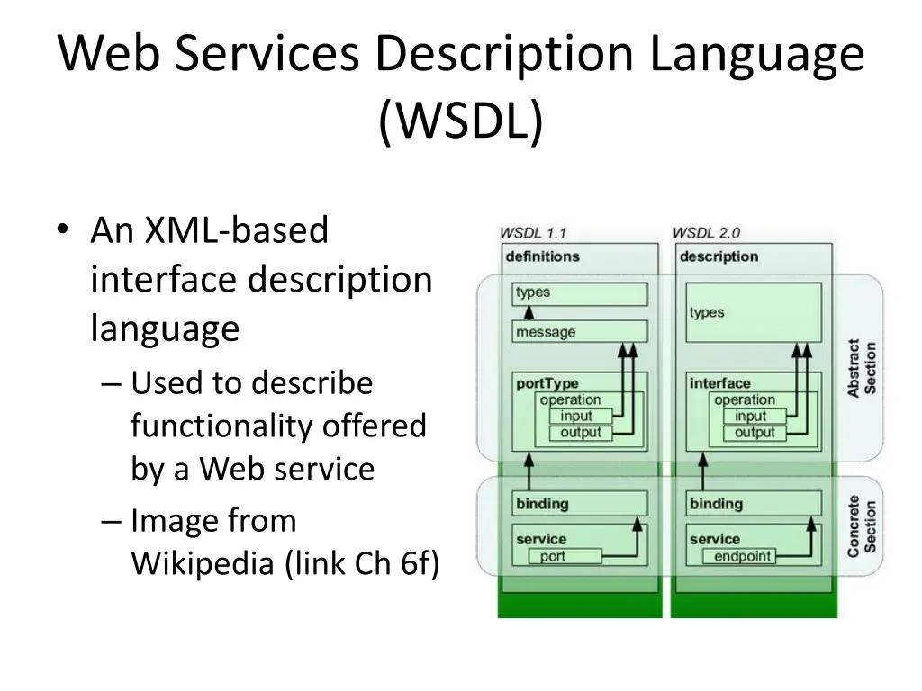 web services description language wsdl