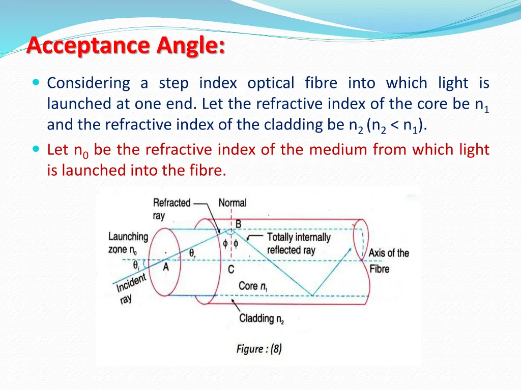 acceptance angle