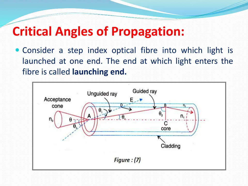 critical angles of propagation