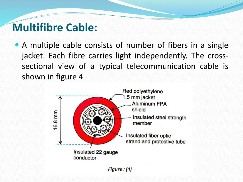 multifibre cable