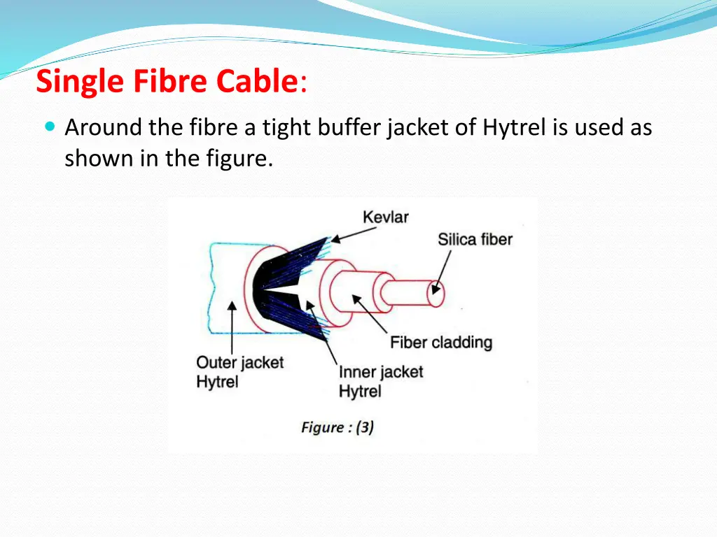 single fibre cable