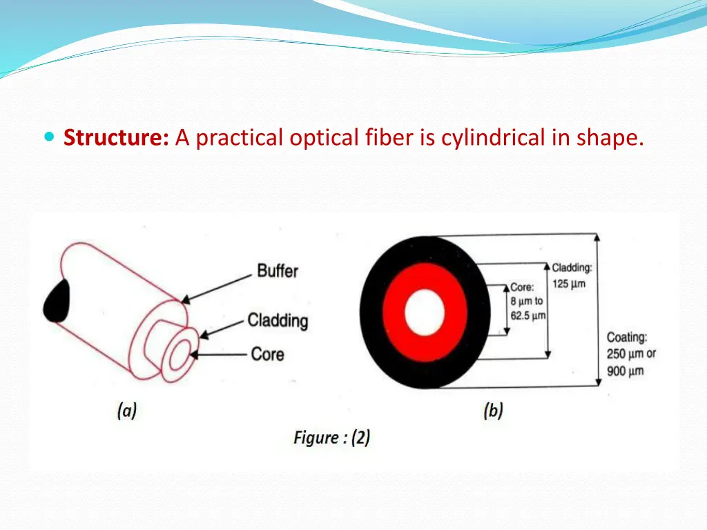 structure a practical optical fiber