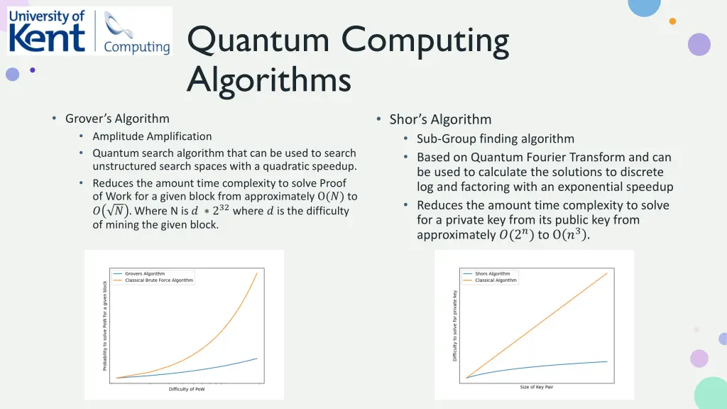 quantum computing algorithms