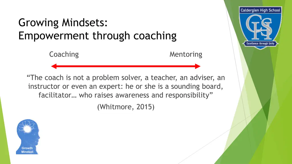 growing mindsets empowerment through coaching