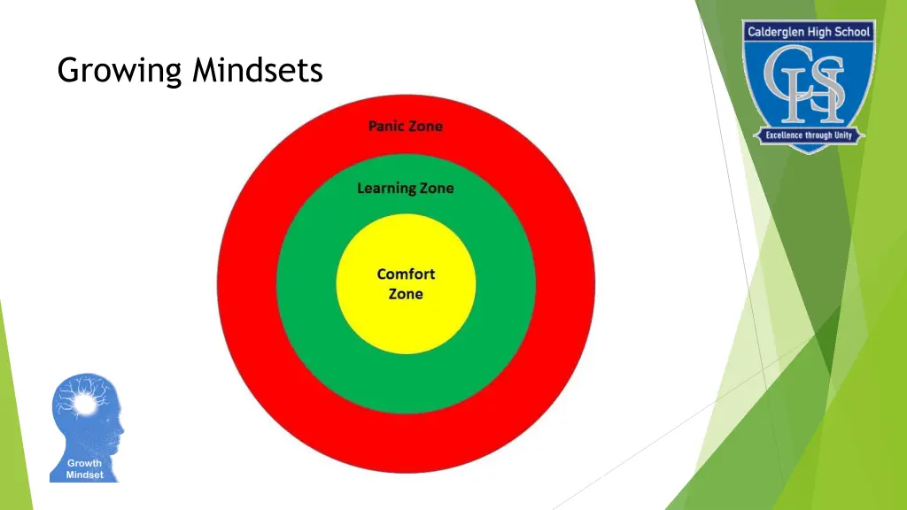 growing mindsets