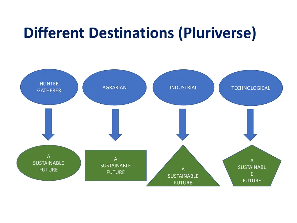 different destinations pluriverse